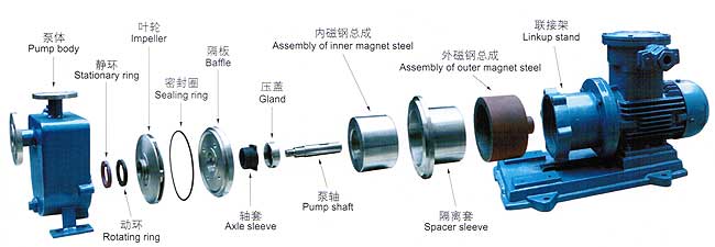 ZCQ型自吸式磁力驅(qū)動(dòng)泵安裝尺寸圖