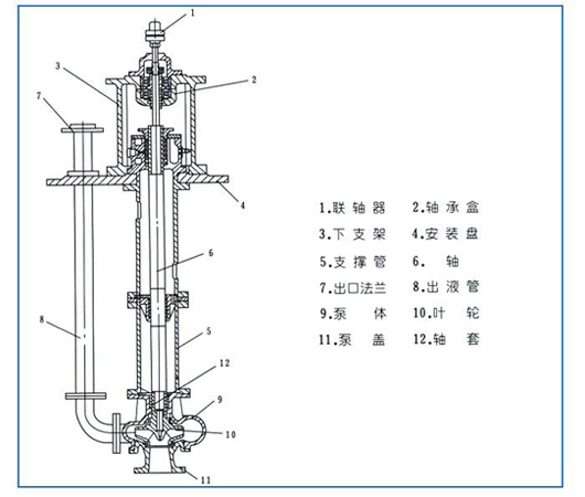 FY型液下泵安裝尺寸圖
