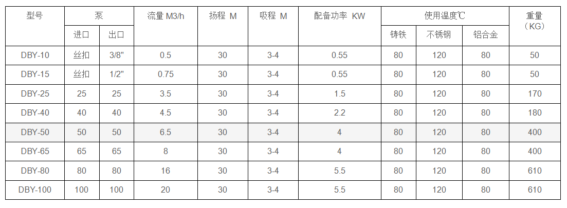 電動隔膜泵性能參數(shù).png