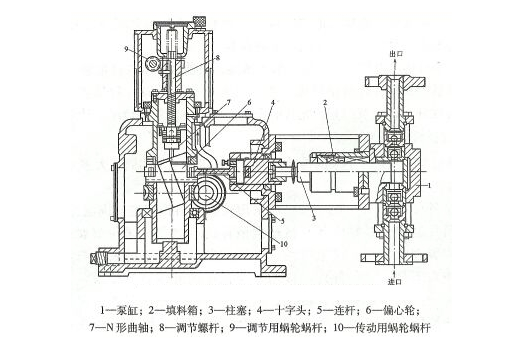 柱塞式計量泵的結(jié)構(gòu)圖